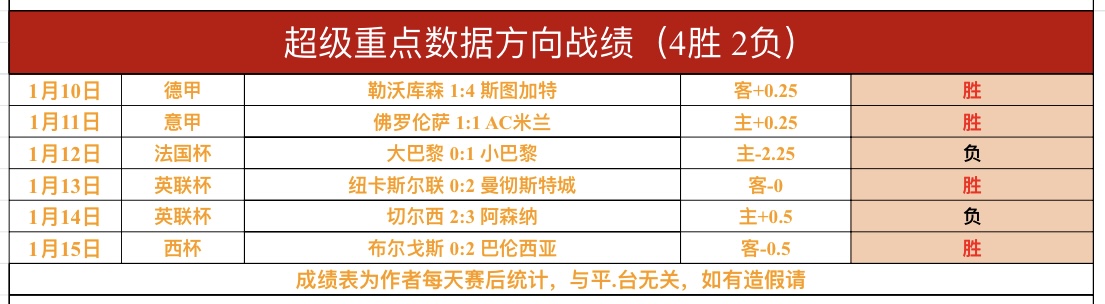 赛季西甲联,赛积分排行,爱游戏app,爱游戏app,爱游戏官网,爱游戏体育官网,爱游戏体育app