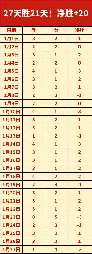 巴伯联决赛,冲突升级,球员激烈扭,爱游戏app,爱游戏官网,爱游戏体育官网,爱游戏体育app
