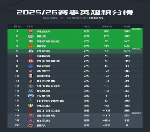 孙兴慜助力,热刺辉煌,年砥砺成队,爱游戏app,爱游戏官网,爱游戏体育官网,爱游戏体育app