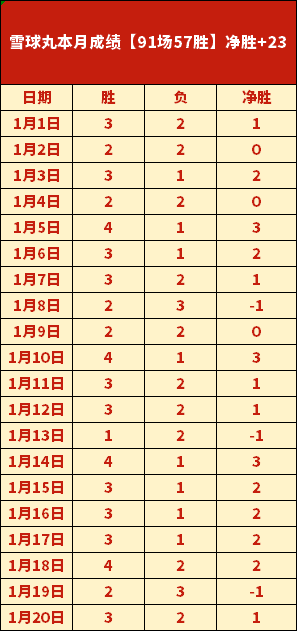 欧文左膝前,交叉韧带修,复手术圆满,爱游戏app,爱游戏官网,爱游戏体育官网,爱游戏体育app