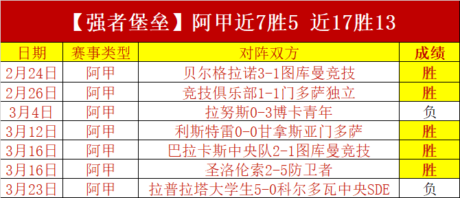 智利甲连胜,分析,奴伯伦斯塞,爱游戏app,爱游戏官网,爱游戏体育官网,爱游戏体育app