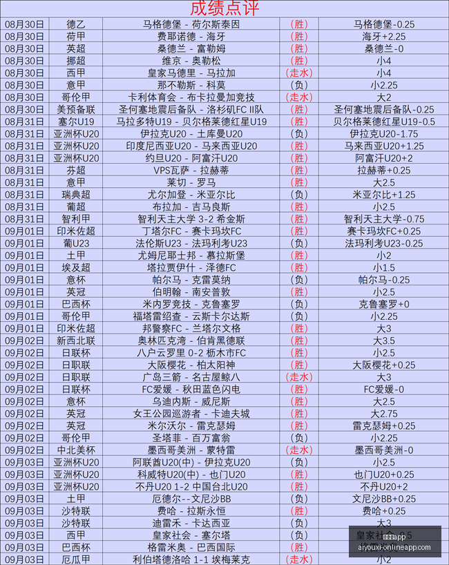 全球电竞市,场突破千亿,产业前景看,爱游戏app,爱游戏官网,爱游戏体育app
