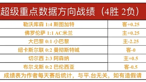 2023-2024赛季西甲联赛积分排行榜