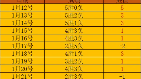 电子券助力体育消费市场爆发 2025-03-19